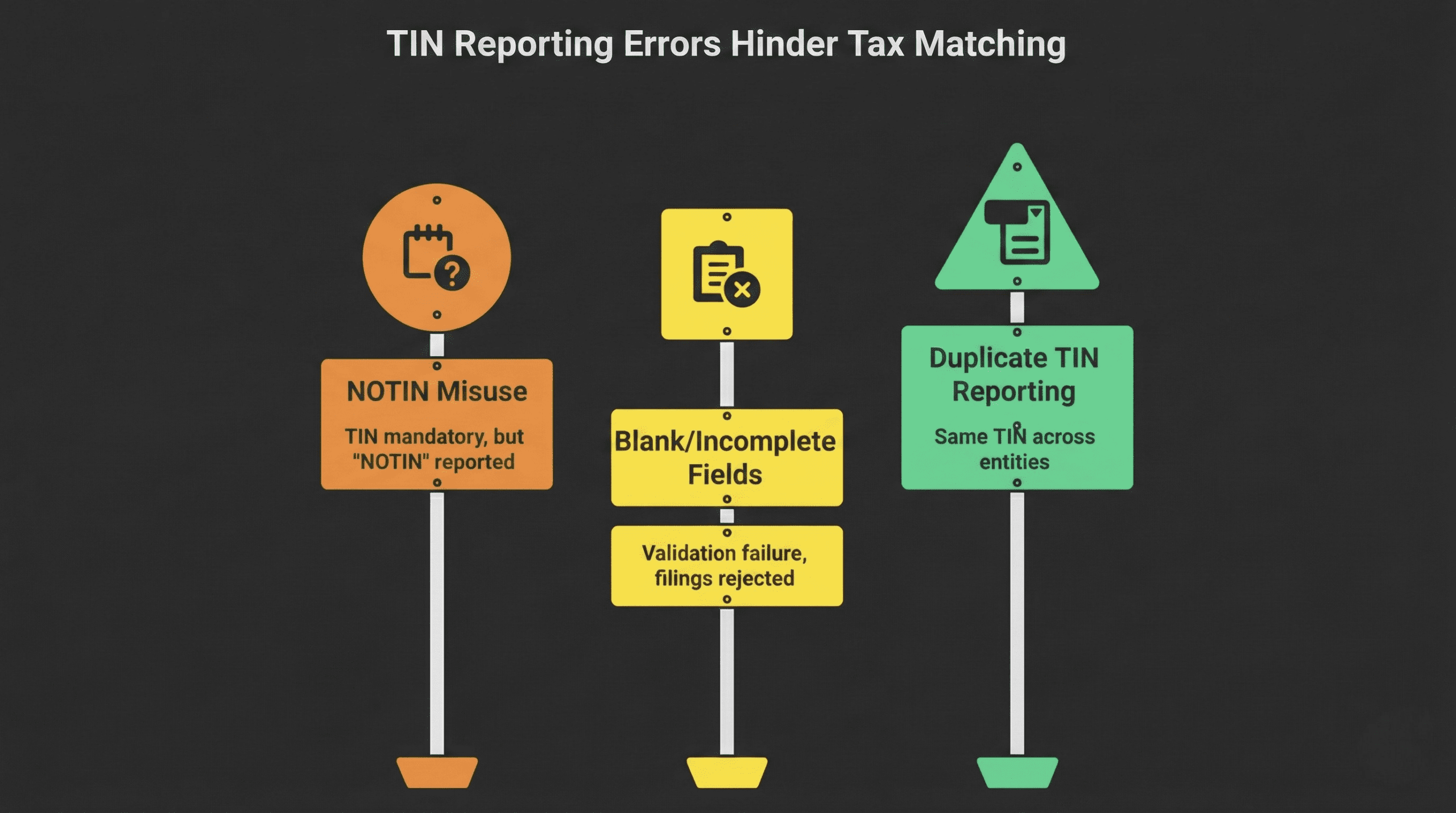 Infographic showing NOTIN misuse, blank fields, and duplicate TIN reporting errors